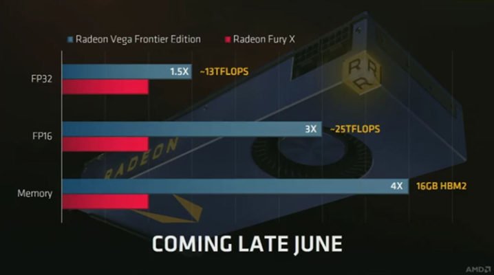 RADEON Vega Frontier Edition