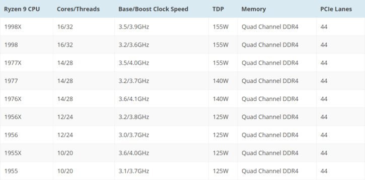 AMD RyZen 9