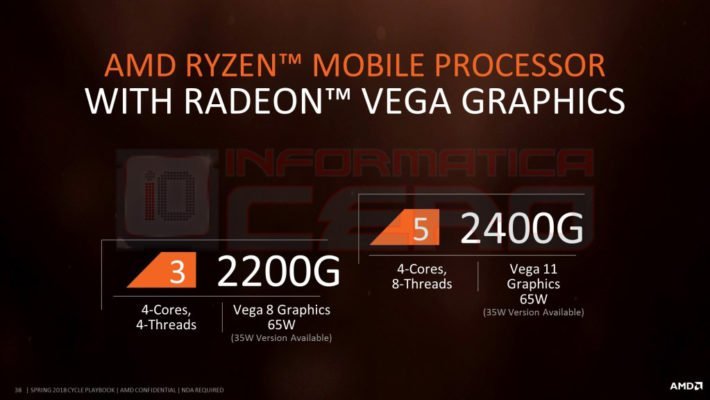 AMD APU RyZen G