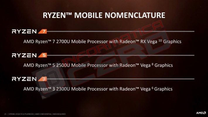 AMD APU RyZen U