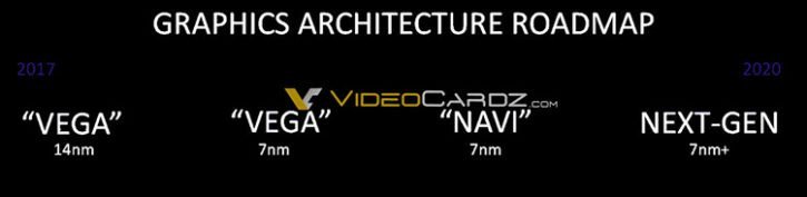 AMD RADEON Vega 7 nm roadmap