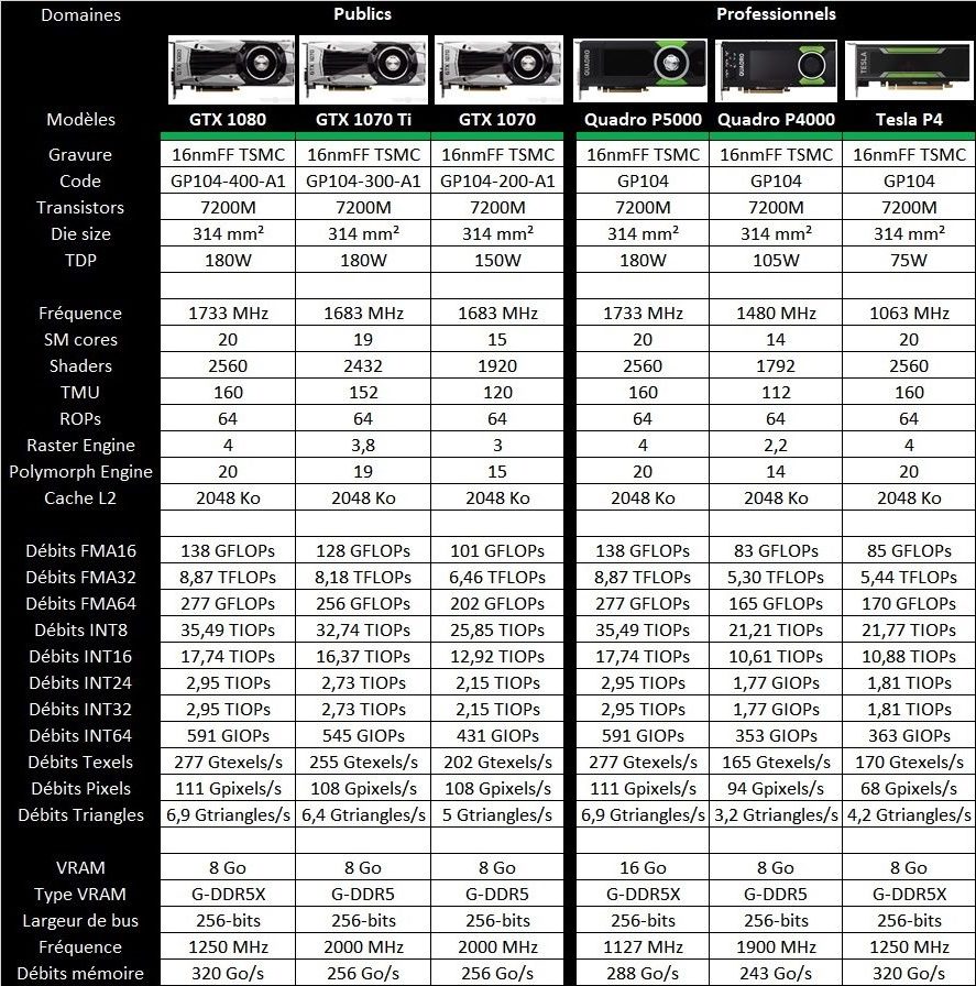 Tableau GP104