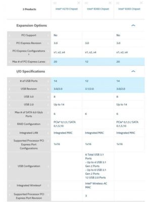 Intel B365 Chipset