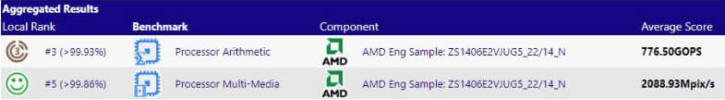 AMD Epyc Rome 64c 128t