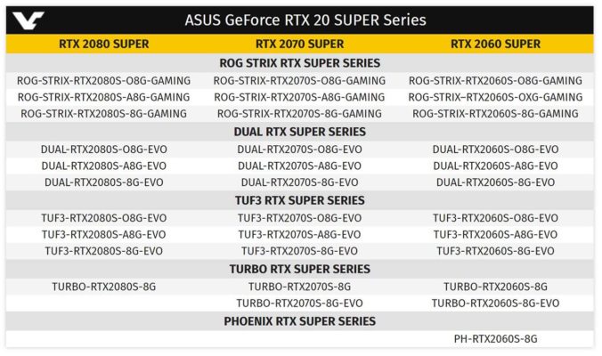 Asus RTX 2000 Super Custom