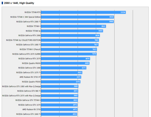 RX 5700 XT vs RTX 2070 Super Final Fantasy XV