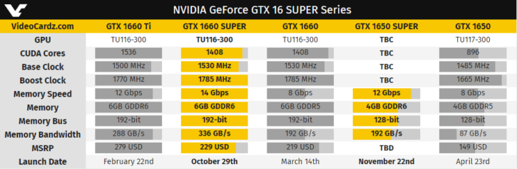 GTX 1650 Super
