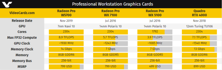 AMD RADEON Pro W5700