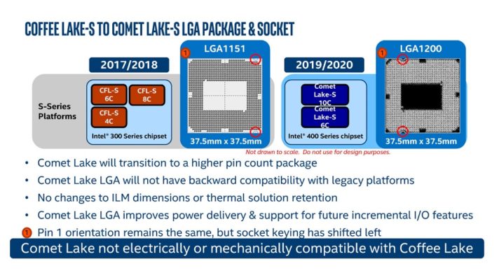 Socket Comet Lake S