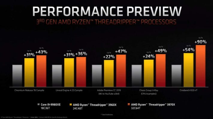 Threadripper 3000