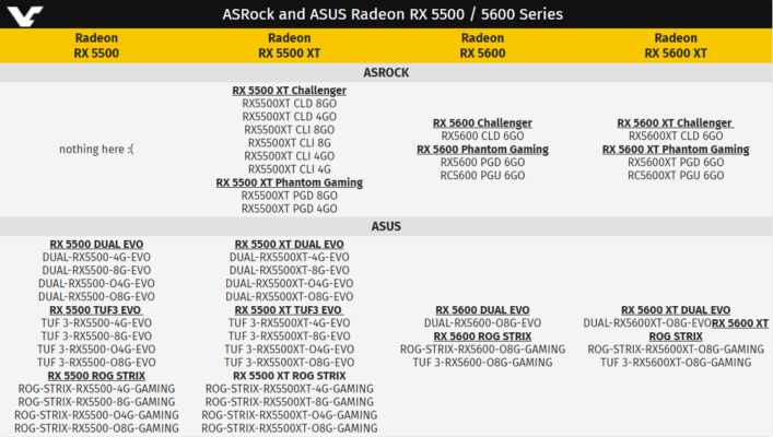 RX 5600 customs Asus et ASRock EEC