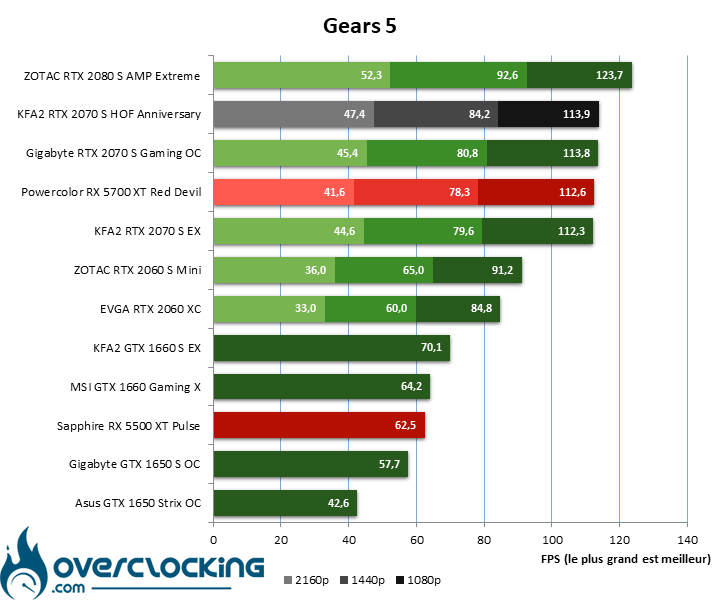Test_RX_comparatif_RTX_2070S_HOF-Gears-5-Tri%C3%A9.png