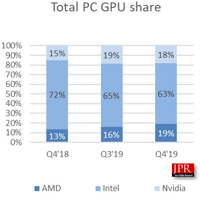 Parts-de-march%C3%A9-GPU