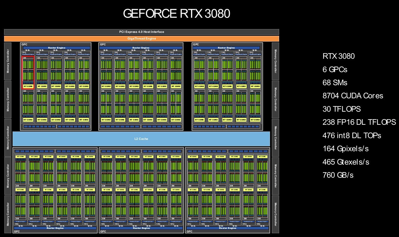 GPU RTX 3080