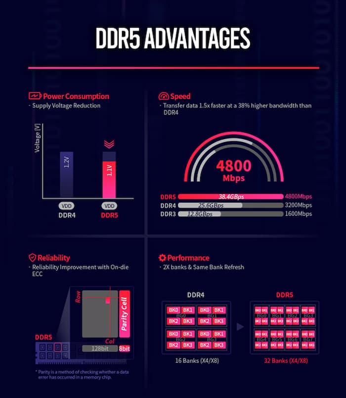 DDR5 